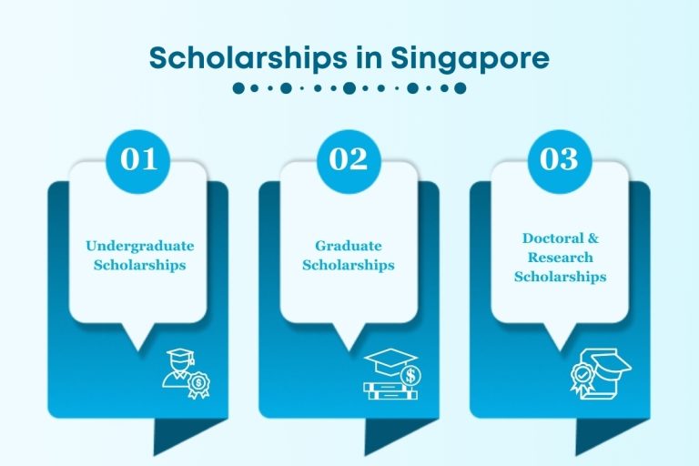 Scholarships in Singapore for Indian Students in 2024