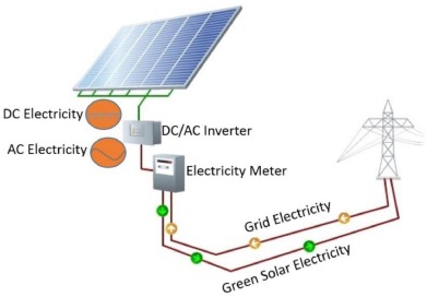 Solar Power For Albuquerque Nonprofits: Habitat For Humanity ReStore