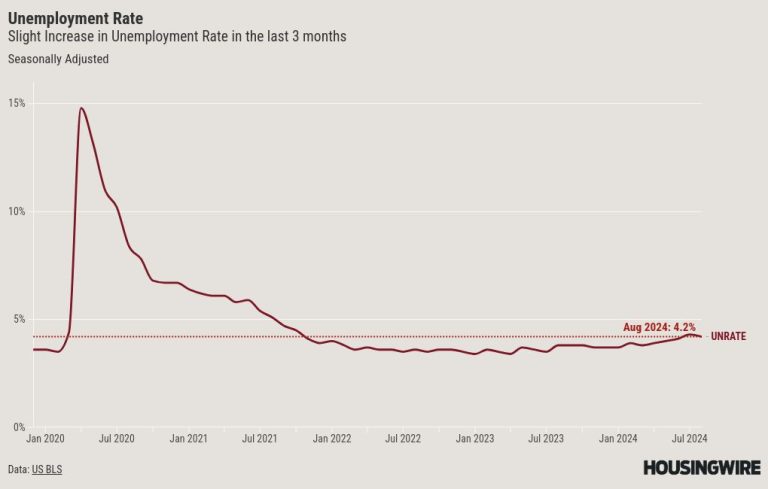 Is the Fed behind the curve with this labor market?