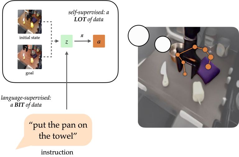 Goal Representations for Instruction Following – The Berkeley Artificial Intelligence Research Blog