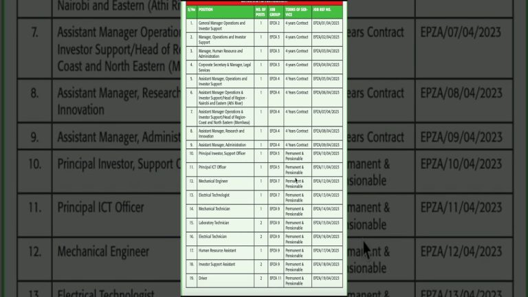 New Job Opportunities in Kenya | EPZA Vacancies 2023 | Apply Now Mushenee