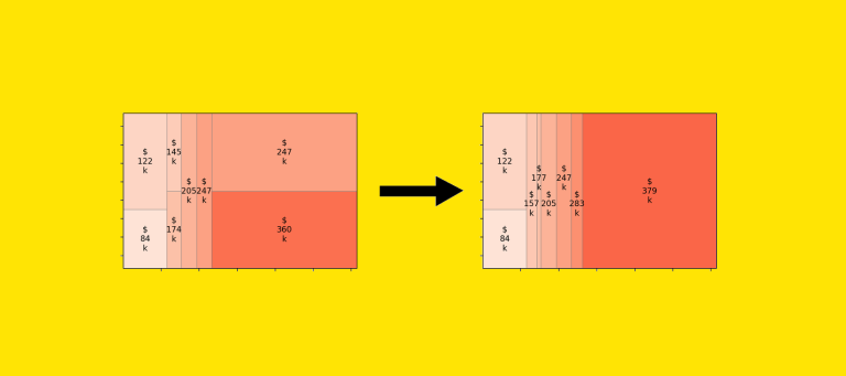 Causality in ML Models: Introducing Monotonic Constraints