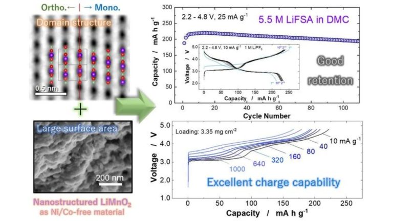 Japan Develops High-Energy, Sustainable Manganese-Based EV Battery