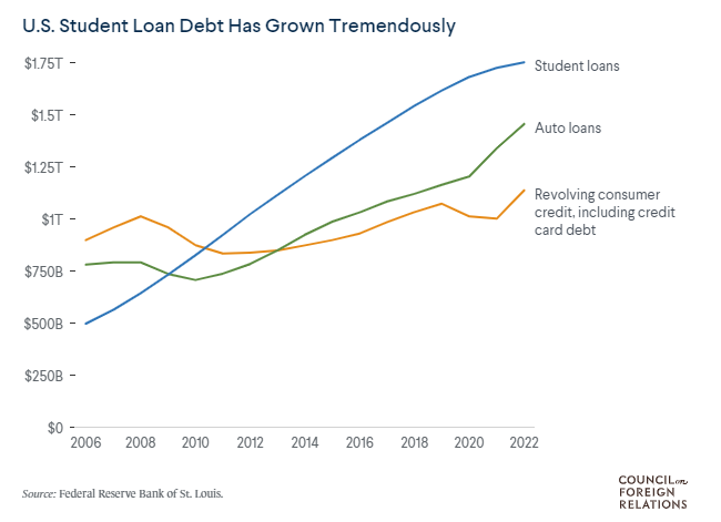 Should You Roll Your Student Loans Into Your Mortgage?