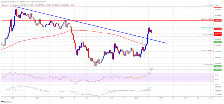 Dogecoin (DOGE) Eyes Acceleration: Will It Climb Higher?