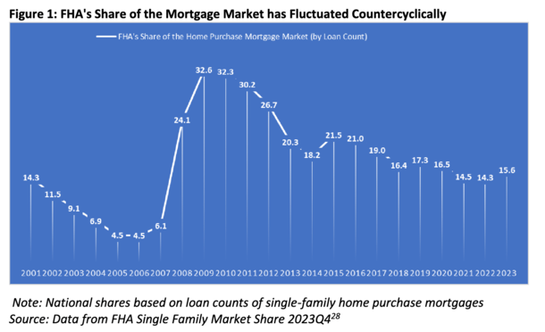 The Hidden Problem with FHA Loans