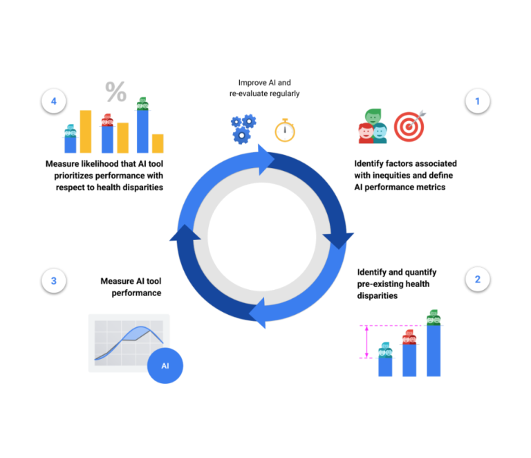 HEAL: A framework for health equity assessment of machine learning performance