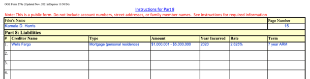 Presidential Candidate Kamala Harris Has a 7-Year Adjustable-Rate Mortgage