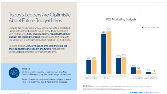 A Complete Guide to Using Original Research to Elevate B2B Content Marketing – TopRank® Marketing