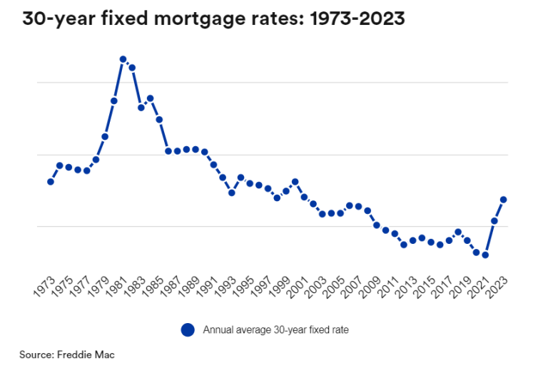 5 Important Questions to Ask Yourself Before You Refinance Your Mortgage