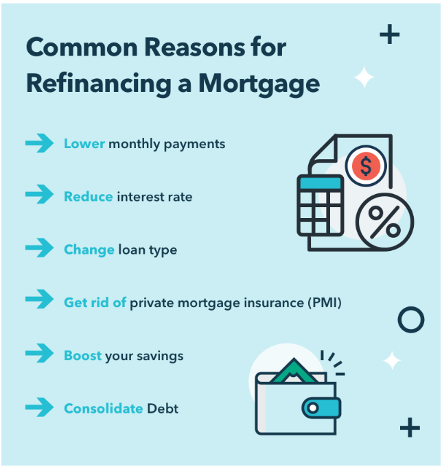 Signs It May Be Time to Refinance