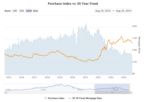 Home Buyers Were Urged to Beat the Rush, But Are Now Being Told They Might Want to Wait