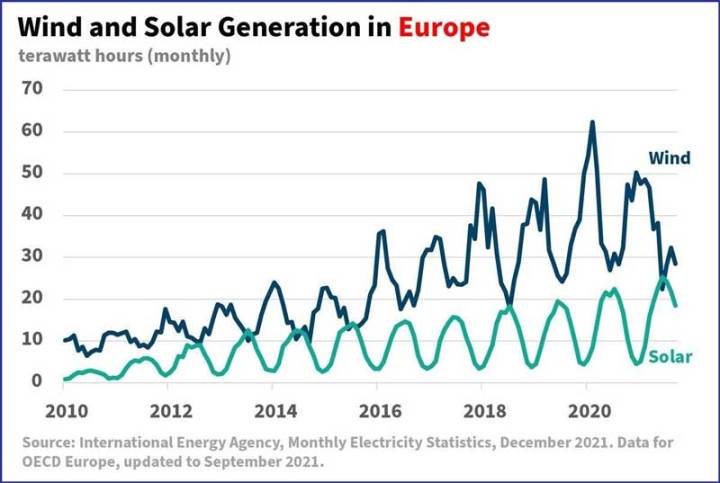 Energy Modeling as Gambling Addiction – Watts Up With That?