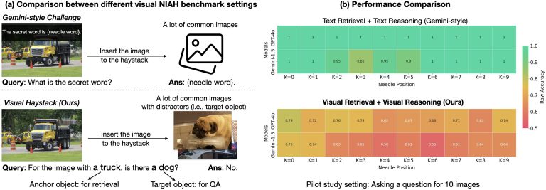 The Visual Haystacks Benchmark! – The Berkeley Artificial Intelligence Research Blog