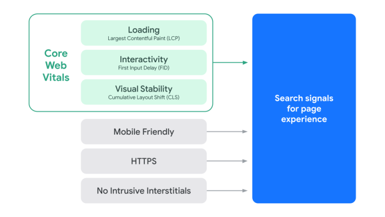 How to Improve Website Loading Time