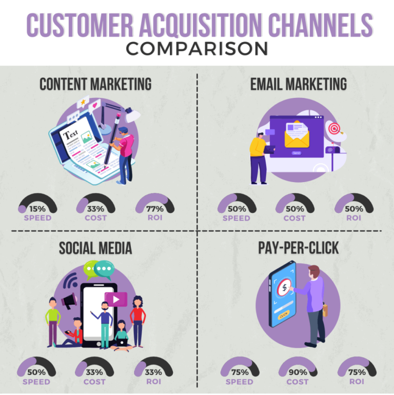 What is customer acquisition cost: The key to profitability