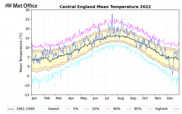 Open peer review: State of the UK climate 2023